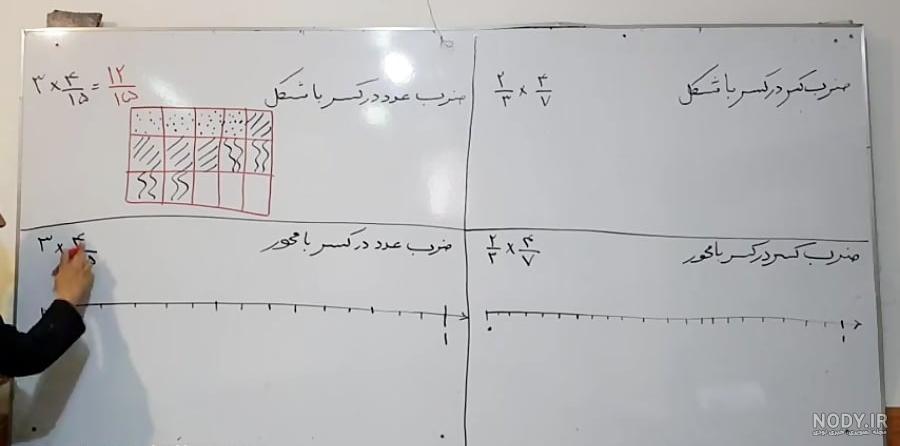 عکس ضرب کسر ها عکس ضرب کسر ها