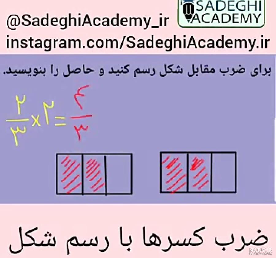 عکس ضرب کسرها