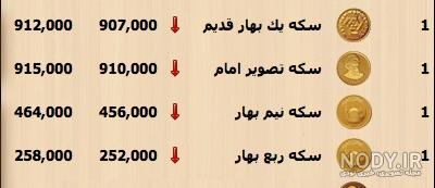 در فاصله بین این دو عکس، نرخ دلار دو برابر شد در فاصله بین این دو عکس، نرخ دلار دو برابر شد