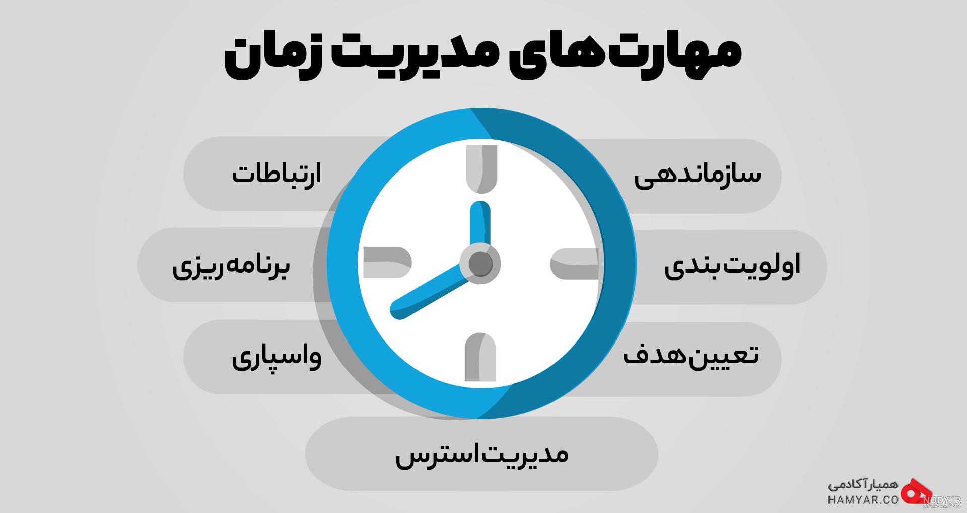 پوستر ایزومتریک با مفهوم مدیریت زمان در کسب و کار | باک پوستر ایزومتریک با مفهوم مدیریت زمان در کسب و کار | باک