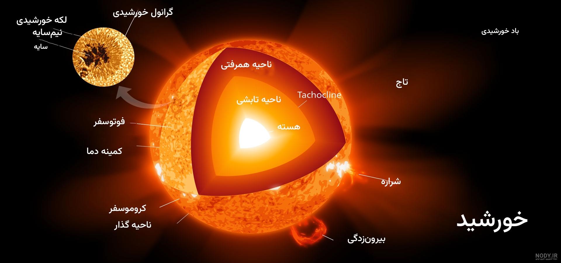 عکس ستاره بزرگتر از خورشید عکس ستاره بزرگتر از خورشید
