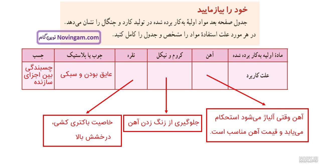 پاورپوینت علوم کلاس هفتم - فصل 11: یاخته و سازمان‌بندی آن - گاما