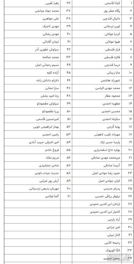 اسامی کشته شدگان در حادثه هوایی هواپیما مسافربری ایران به اوکراین ... اسامی کشته شدگان در حادثه هوایی هواپیما مسافربری ایران به اوکراین ...