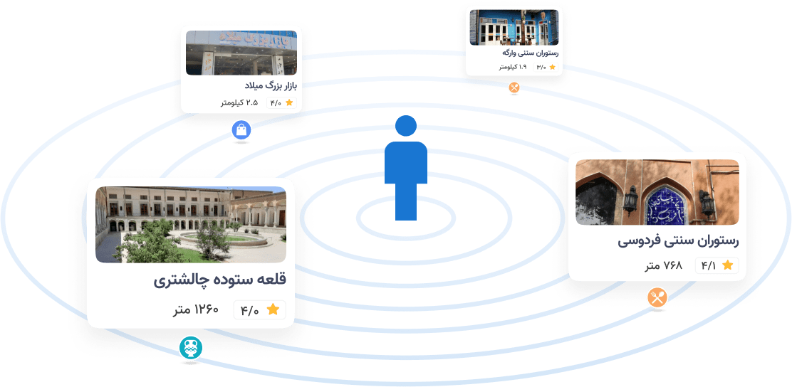 اطلاعات، تلفن و آدرس مبلمان یاتاشمحله میرداماد تهران | نقشه و ...