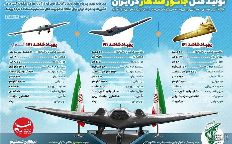 پیشرفته‌ترین و پیچیده‌ترین پهپاد ارتش آمریکا/ عکس - خبرآنلاین