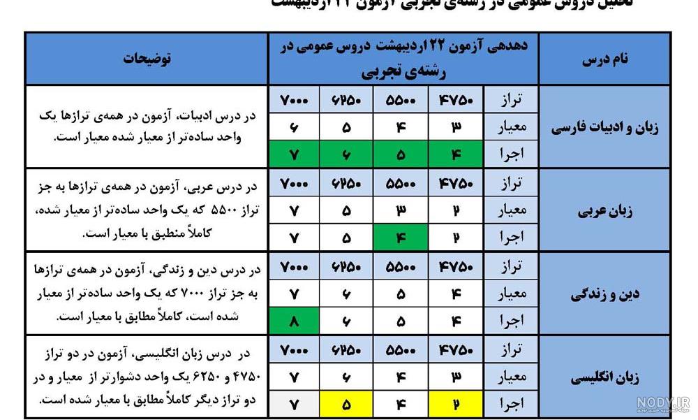 خرید و قیمت کیف دو خونه دارای بند دستی و دوشی از غرفه کیف ایرانیان خرید و قیمت کیف دو خونه دارای بند دستی و دوشی از غرفه کیف ایرانیان