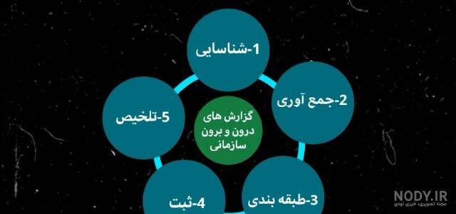 همه چیز درباره حسابداری مختصر و مفید - نماشا همه چیز درباره حسابداری مختصر و مفید - نماشا