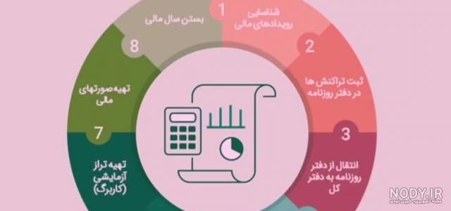 کاری از دانش آموز دهم حسابداری زهرا حسین زاده - نماشا کاری از دانش آموز دهم حسابداری زهرا حسین زاده - نماشا