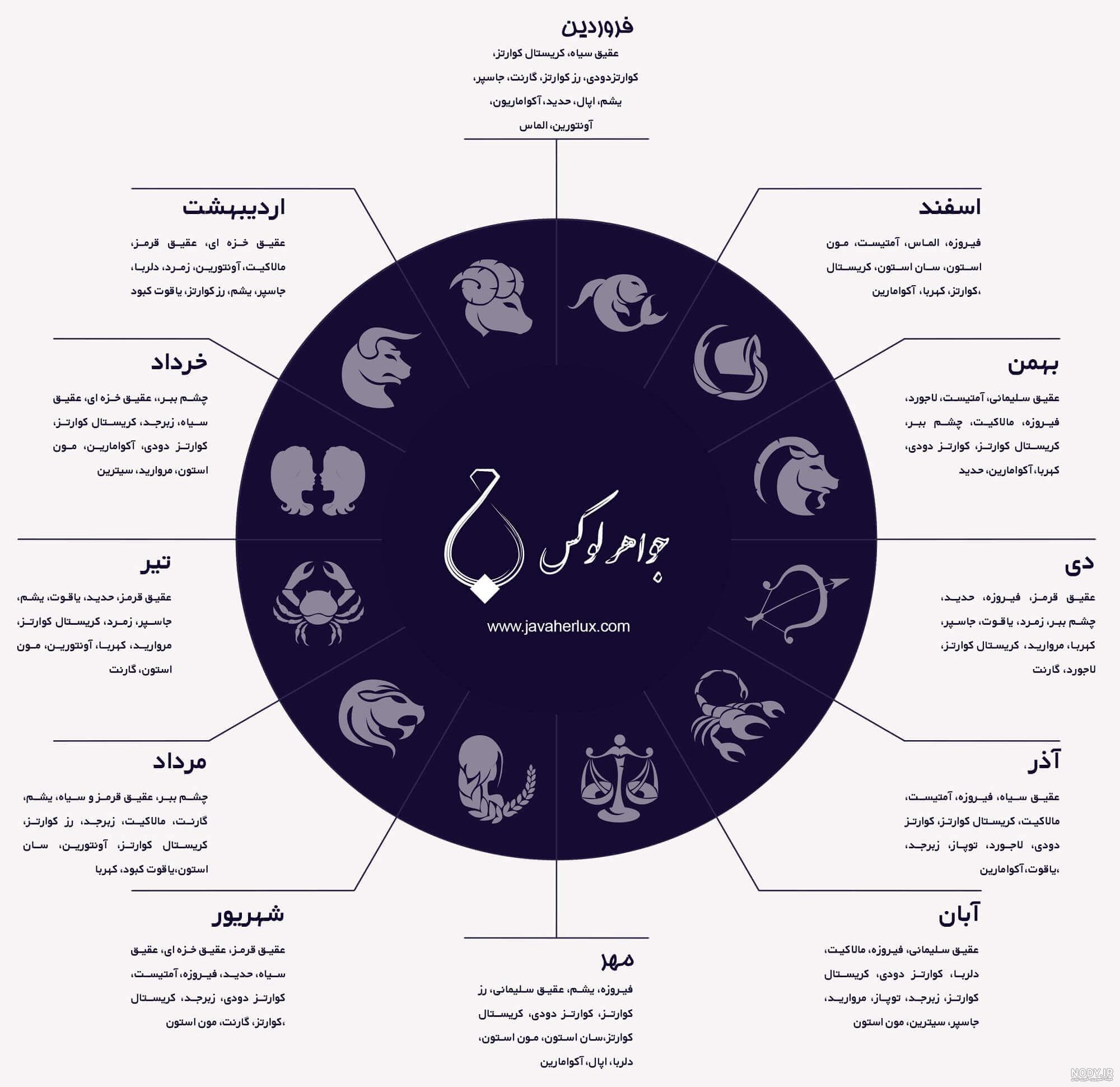 عکس نوشته واسه دی ماهیا - تــــــــوپ تـــــــــاپ عکس نوشته واسه دی ماهیا - تــــــــوپ تـــــــــاپ