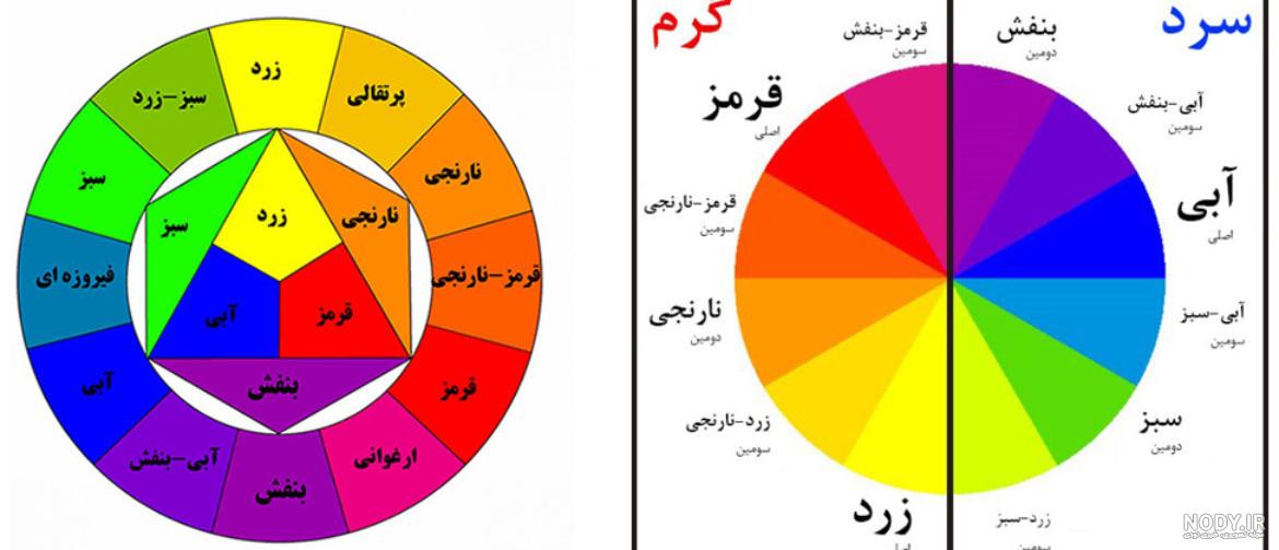 انواع رنگ ها و تاثیر آنها در ثروتمند شدن افراد