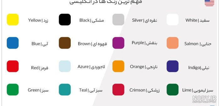 عکس رنگ های در حال ترکیب در پس زمینه سفید – عکس با کیفیت و تصاویر استوک ...