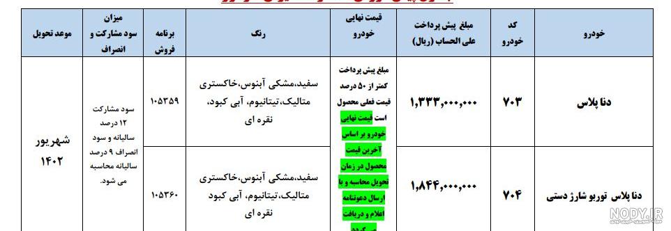 قیمت دنا پلاس صفر 1402-1403 و کارکرده 1396-1403 امروز – همراه مکانیک قیمت دنا پلاس صفر 1402-1403 و کارکرده 1396-1403 امروز – همراه مکانیک