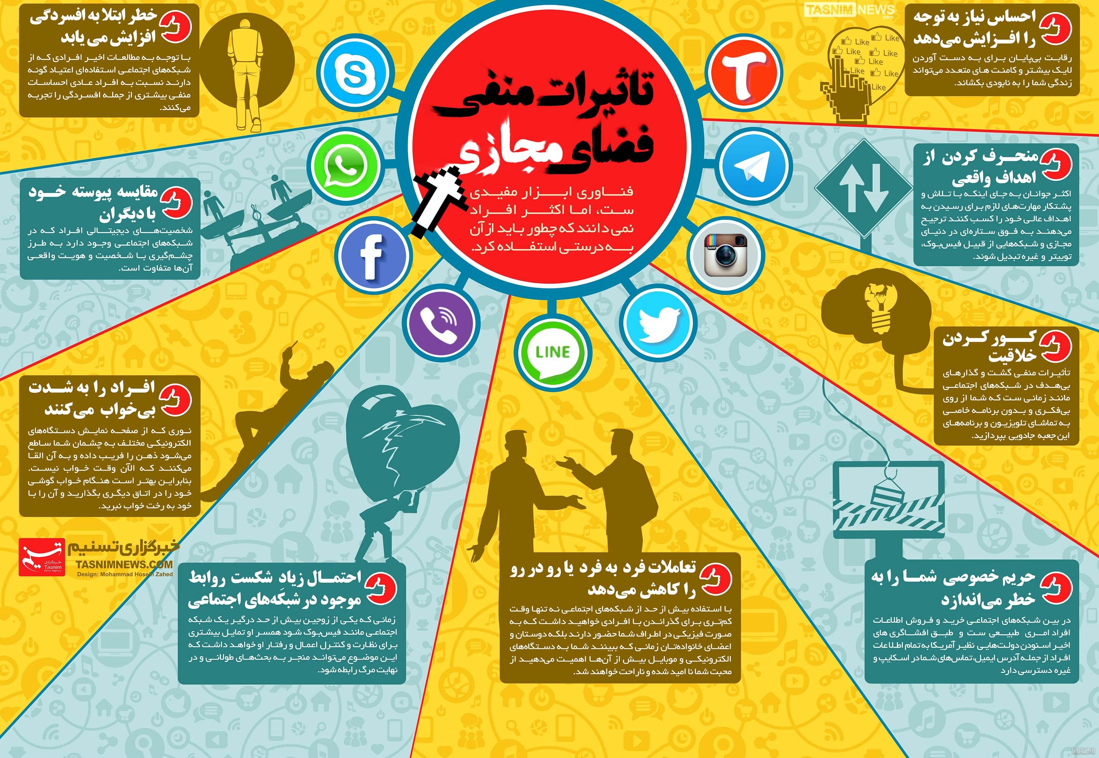 عکس درباره جنگ نرم - عکس نودی عکس درباره جنگ نرم - عکس نودی