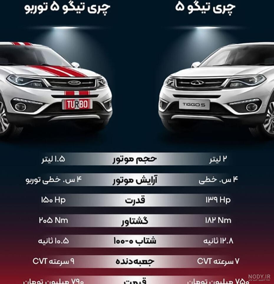 عکس های چری تیگو 7 - زومیت عکس های چری تیگو 7 - زومیت