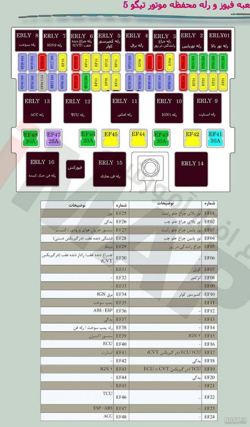 فروش چری تیگو 5 IL کارکرد ۲۱۰ هزار کیلومتر بدنه بدون رنگ اتوماتیک فروش چری تیگو 5 IL کارکرد ۲۱۰ هزار کیلومتر بدنه بدون رنگ اتوماتیک