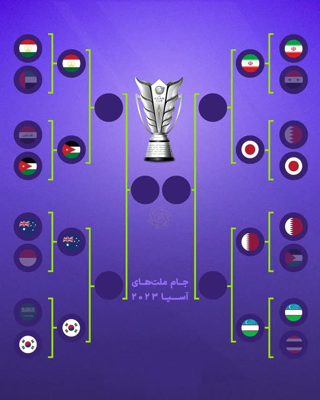 فارس - واکنش AFC به برد تاریخی ایران مقابل ژاپن +عکس - صاحب‌خبر