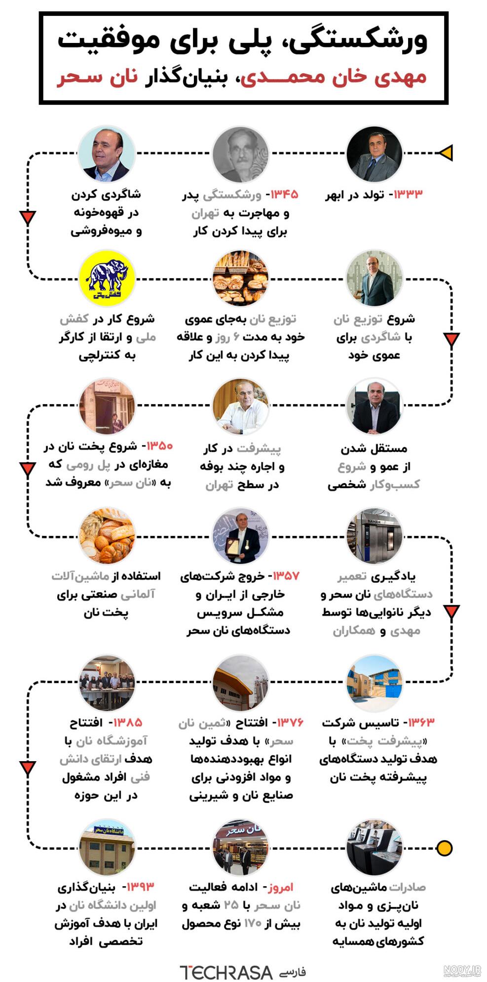 تمنا خان محمدی