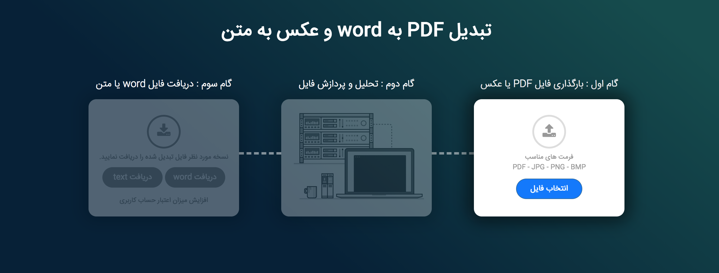 تبدیل عکس به متن ورد آنلاین