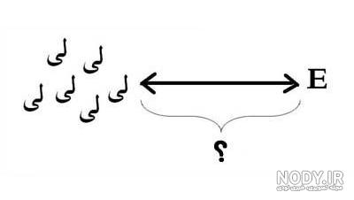 عکس چیستان سخت