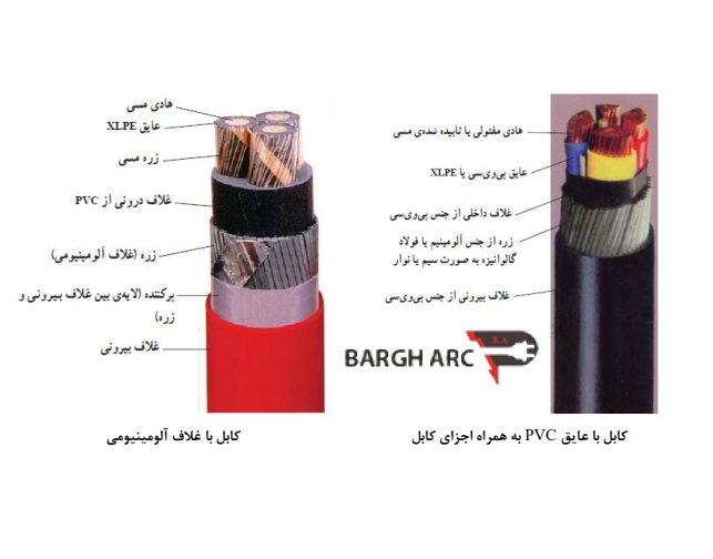 عکس کابل مسی عکس کابل مسی