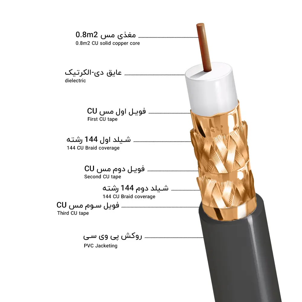 قیمت و فروش سیم افشان 2 در 2mm حلقه 70 متری قیمت و فروش سیم افشان 2 در 2mm حلقه 70 متری