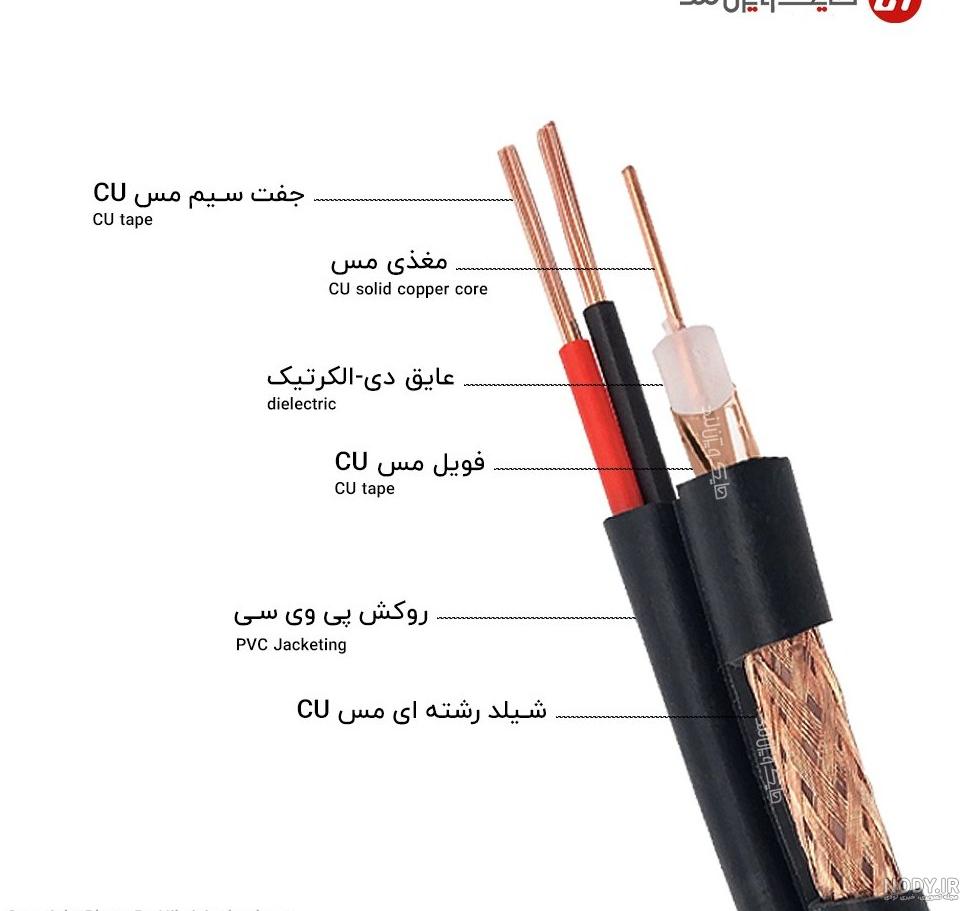 کابل زمینی 2*6 خراسان افشارنژاد - الماس برق - سیم و کابل خراسان ... کابل زمینی 2*6 خراسان افشارنژاد - الماس برق - سیم و کابل خراسان ...