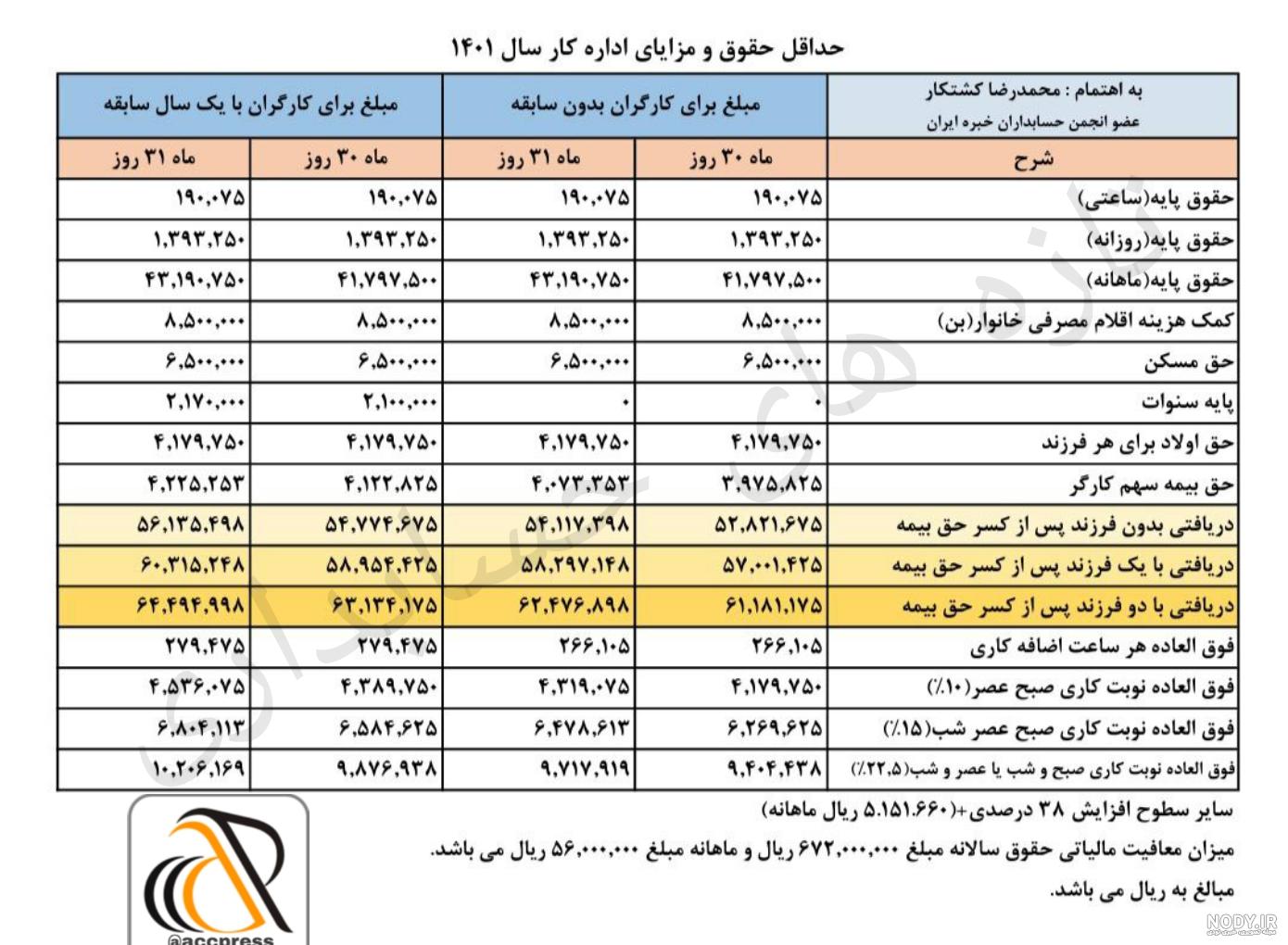 رهبر معظم انقلاب اسلامی :: Leader.ir