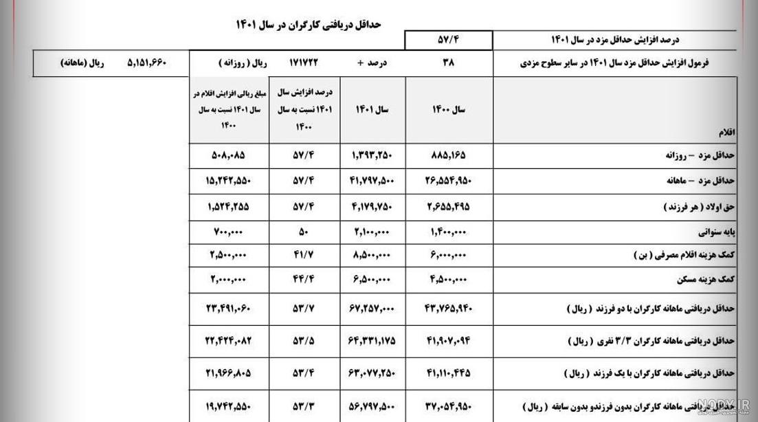 شعار سال 1401 لایه باز