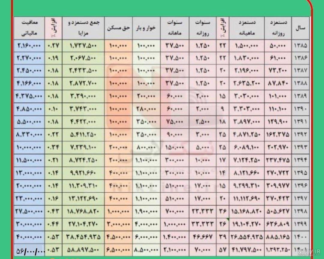 عکس رهبر تولید – سایت عکس