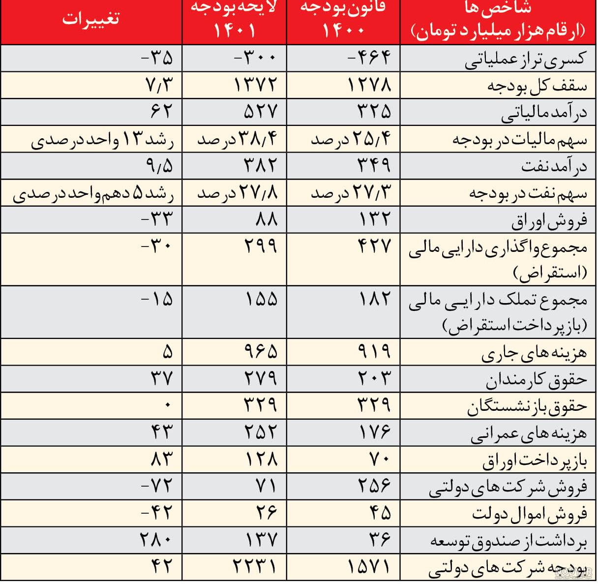نامه ۱۹۱ منتخب مجلس یازدهم به رهبر انقلاب با موضوع تحقق شعار سال