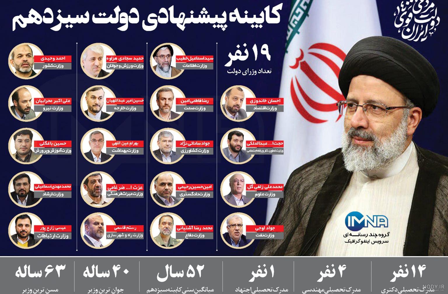 اسامی ممنوعه در ثبت احوال - گروه وکلای پارسا