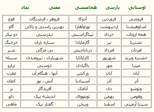 عکس ماه های تولد دخترانه - عکس نودی