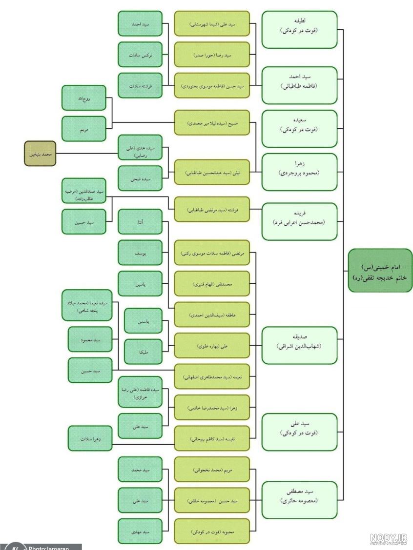 عکس پدر خمینی در موزه لندن