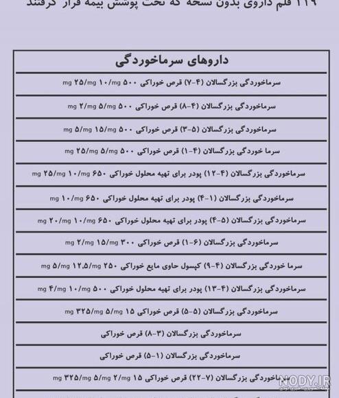 کاملترین راهنمای سیدا برای مدارس 1403 + آموزش ورود sida