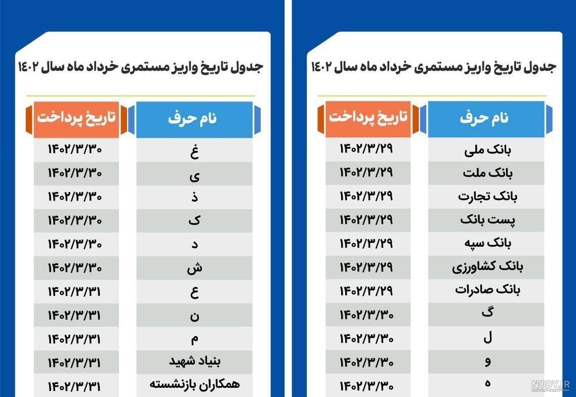 زمان واریز حقوق بازنشستگان کشوری خرداد ۱۴۰۳ - ایران چطور