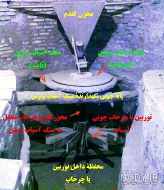 عکس آسیاب آبی خوانسار