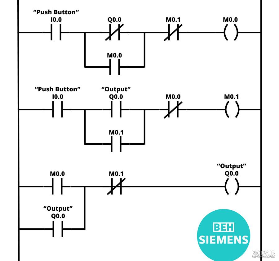 لوگو! زیمنس چیست؟ آیا واقعا لوگو یک PLC است؟ - اتوماسیون فرسان