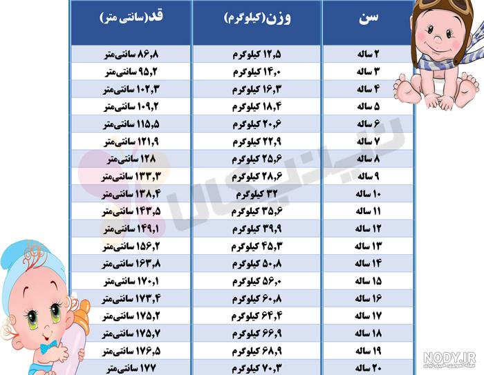 ژست عکس کودک | آتلیه کودک نگاه برتر | عکس کودک | آتلیه نوزاد | عکاسی ... ژست عکس کودک | آتلیه کودک نگاه برتر | عکس کودک | آتلیه نوزاد | عکاسی ...