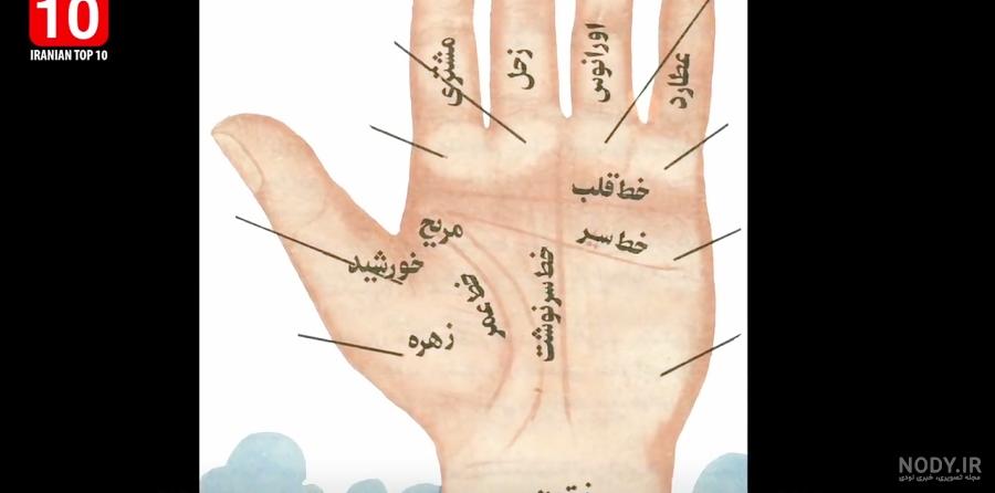 برنامه اسم همسر آیندت با اثر انگشت - دانلود | بازار برنامه اسم همسر آیندت با اثر انگشت - دانلود | بازار