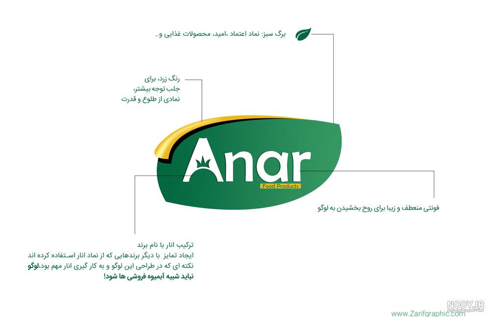 طراحی لوگو مواد غذایی؛ 7 نکته کلیدی + نمونه لوگو | ظریف گرافیک طراحی لوگو مواد غذایی؛ 7 نکته کلیدی + نمونه لوگو | ظریف گرافیک