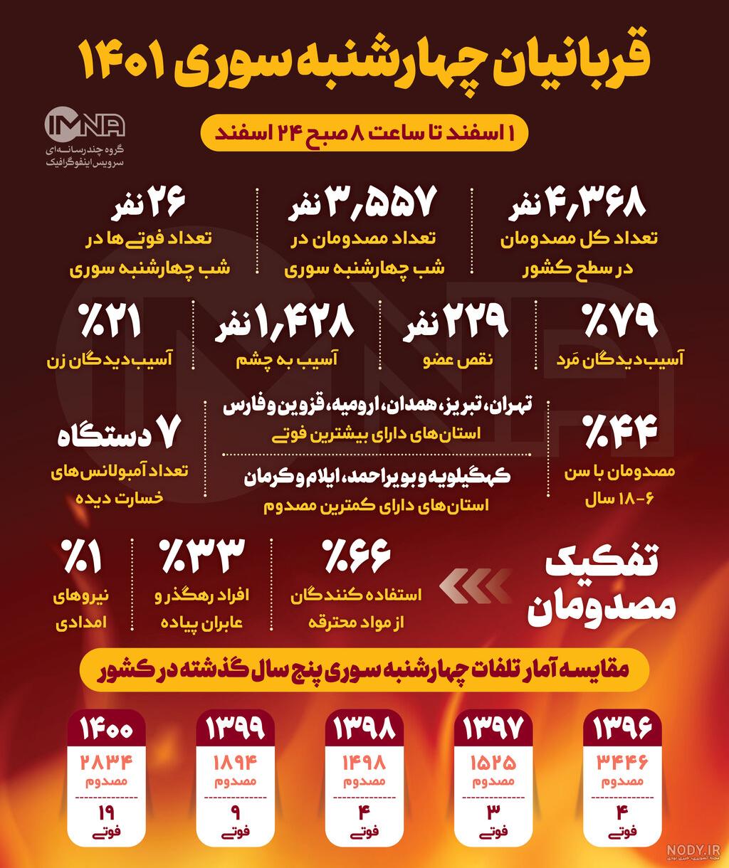 چهارشنبه سوری | Hamyar HSE چهارشنبه سوری | Hamyar HSE
