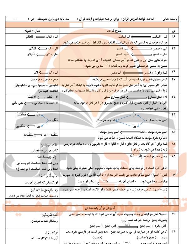 امتحان نوبت اول قرآن نهم ( word ، pdf و پاسخنامه ) – ElmGram