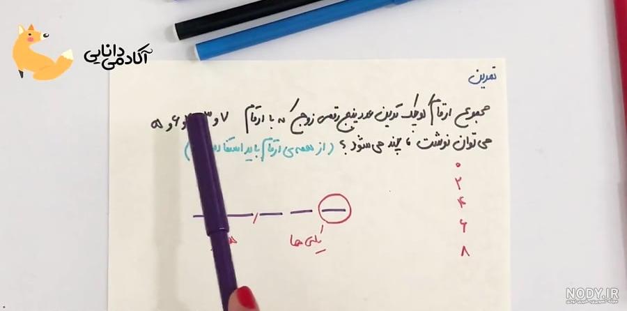 تصاویر ضرب فرایندی