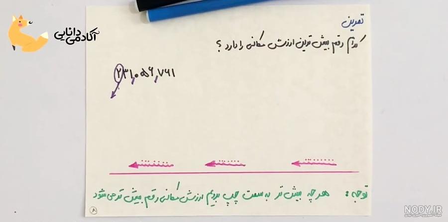 عکس ضرب فرایندی