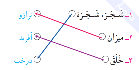 دانلود کتاب آموزش قرآن ششم دبستان سال تحصیلی 1401-1400 - پایگاه ... دانلود کتاب آموزش قرآن ششم دبستان سال تحصیلی 1401-1400 - پایگاه ...