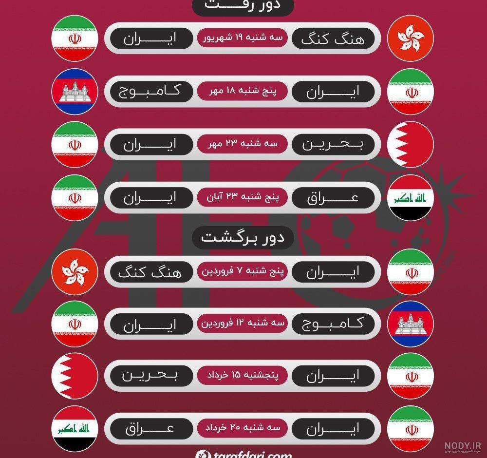 خلاصه بازی قطر و اکوادور ؛ قطر 0 - اکوادور 2 [+فیلم] - فیگار