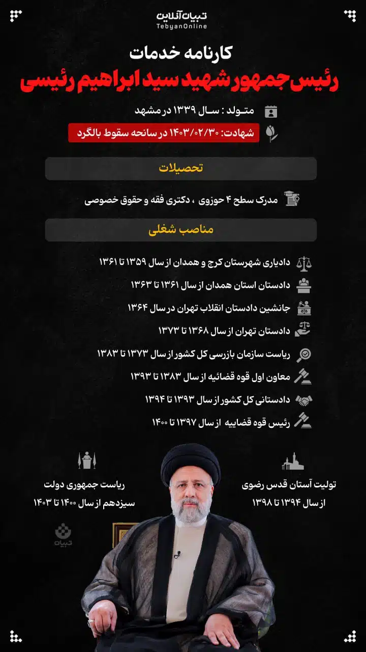 عکس| کارنامه خدمات رئیس جمهور شهید آیت الله سید ابراهیم رئیسی