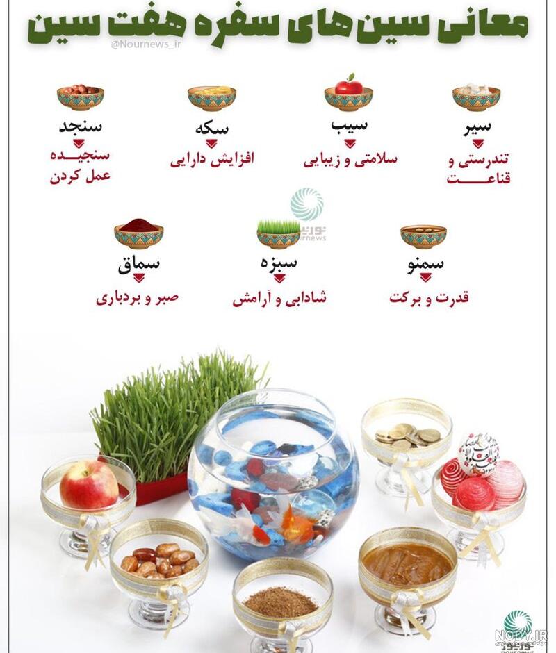 هفت سین ۱۴۰۱ | 50 ایده ناب از سفره 7 سین با جدیدترین ظروف مس/ سفال/ رزین هفت سین ۱۴۰۱ | 50 ایده ناب از سفره 7 سین با جدیدترین ظروف مس/ سفال/ رزین