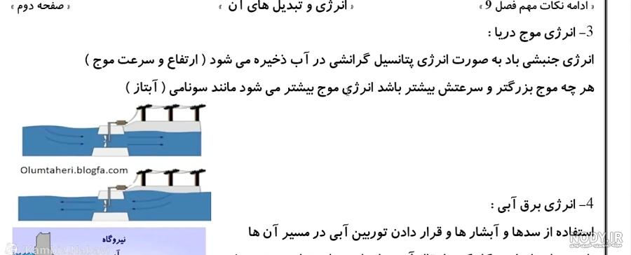 آبخوان ازاد و تحت فشار - گاما آبخوان ازاد و تحت فشار - گاما
