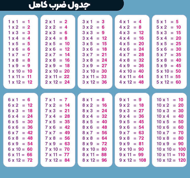 عکس جدول ضرب 1 تا 20 عکس جدول ضرب 1 تا 20